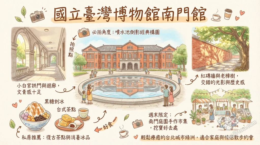 國立臺灣博物館南門館