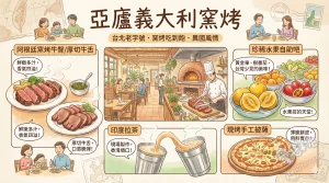亞廬義大利窯烤