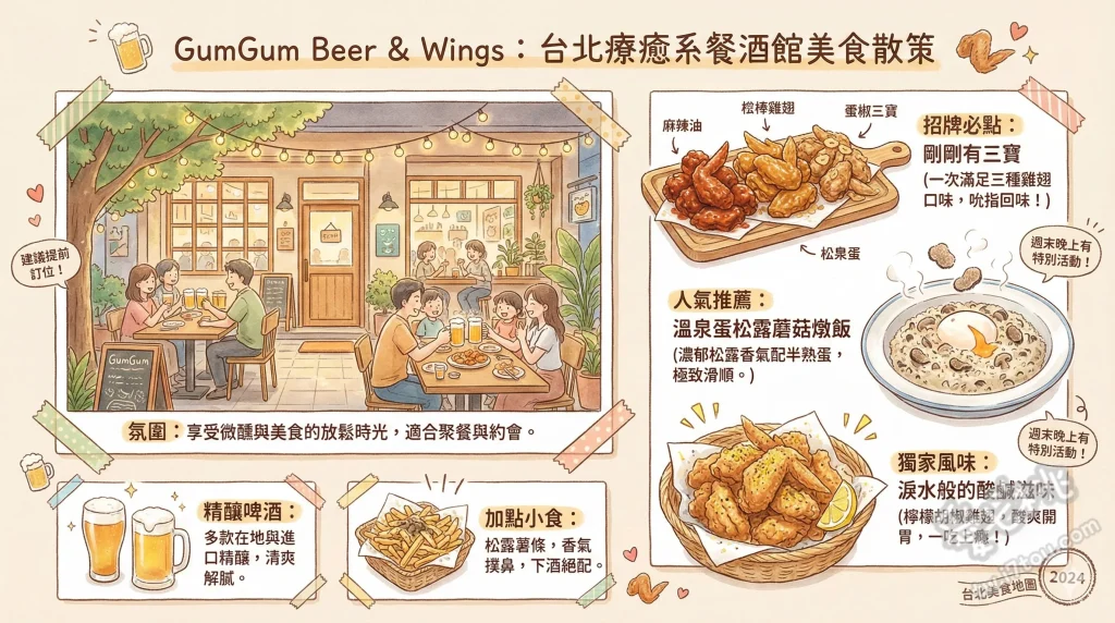 GumGum Beer & Wings