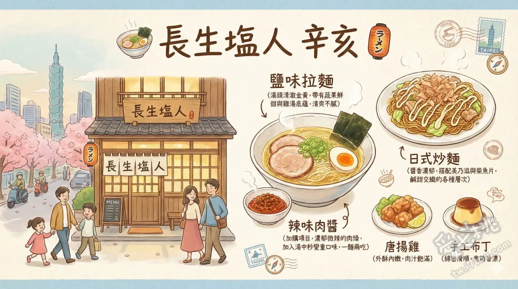 長生塩人 辛亥