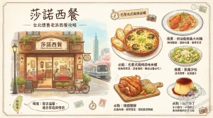 莎諾西餐