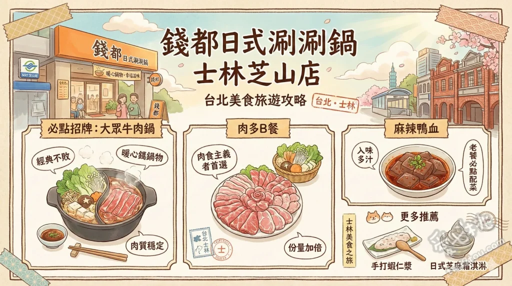 錢都日式涮涮鍋 士林芝山店