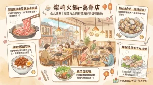 樂崎火鍋 萬華店