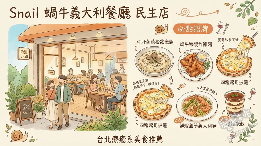 Snail 蝸牛義大利餐廳 民生店