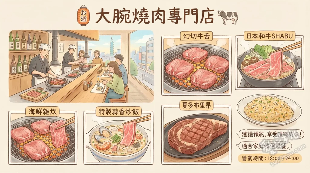 大腕燒肉專門店