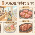 大腕燒肉專門店