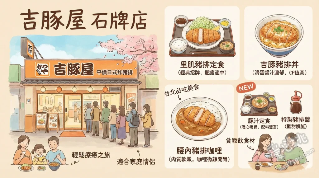 吉豚屋 石牌店
