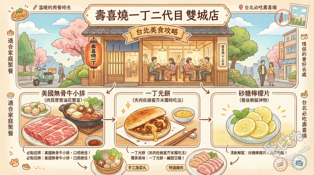 壽喜燒一丁二代目 雙城店