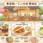 壽喜燒一丁二代目 雙城店