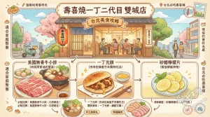 壽喜燒一丁二代目 雙城店