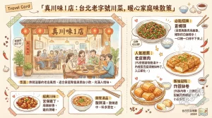 真川味1店