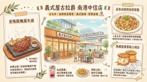 義式屋古拉爵 南港中信店