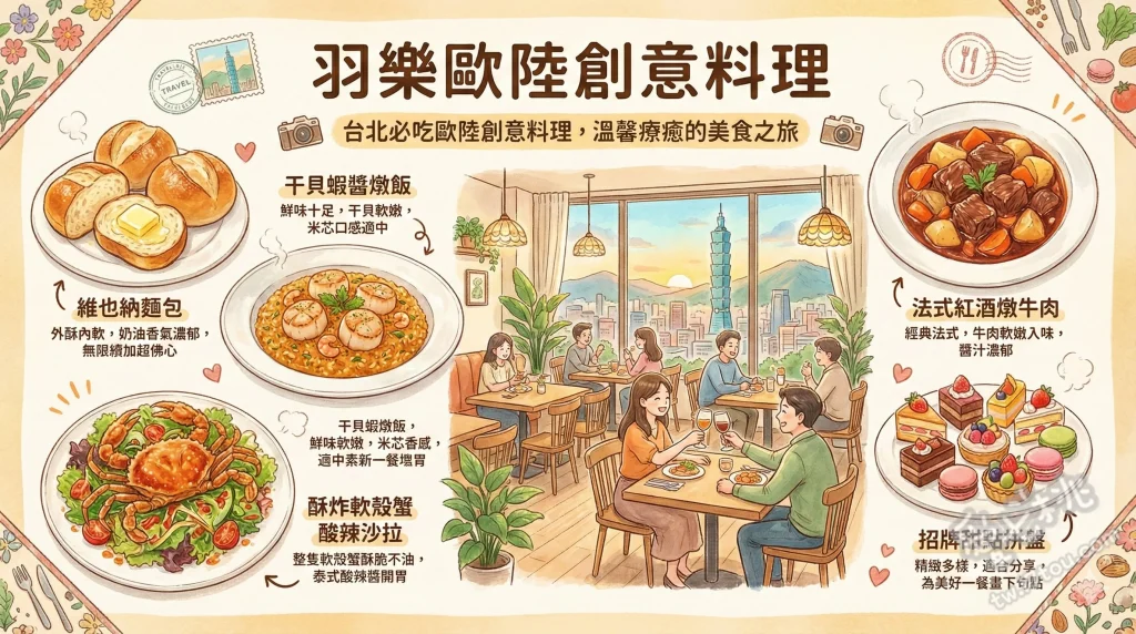 羽樂歐陸創意料理