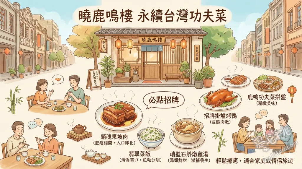 曉鹿鳴樓 永續台灣功夫菜