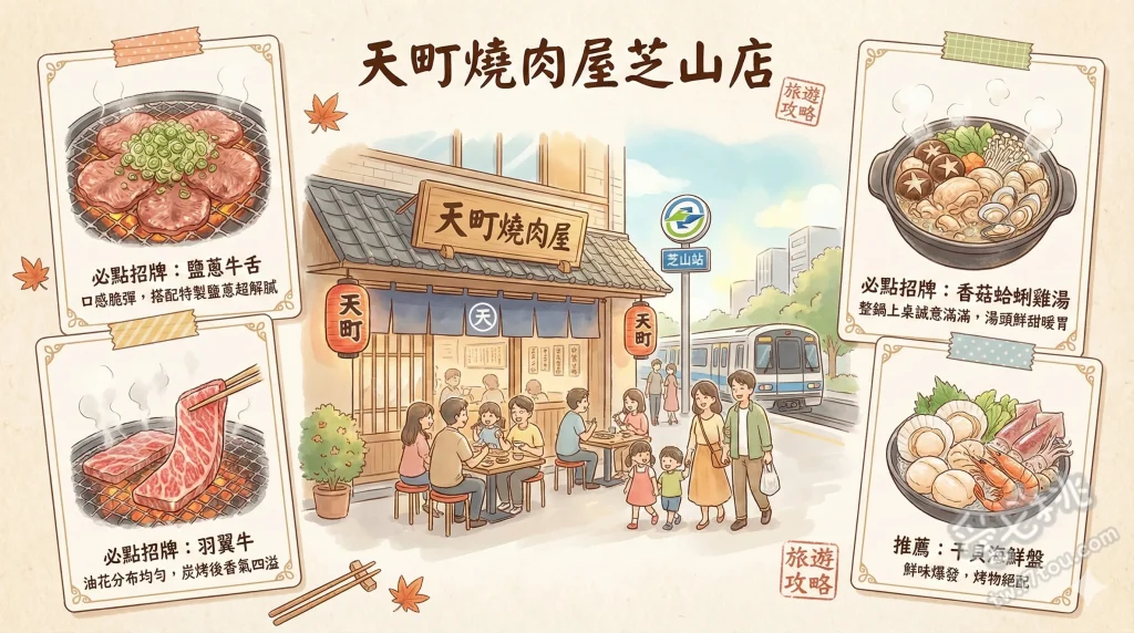 天町燒肉屋芝山店