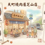 天町燒肉屋芝山店