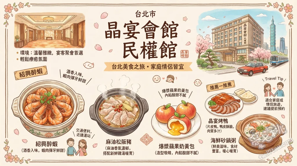 晶宴會館 民權館