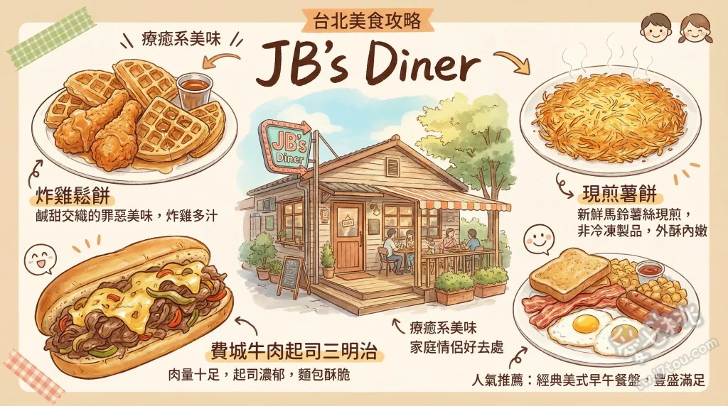 JB's Diner