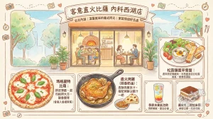客意直火比薩 內科西湖店