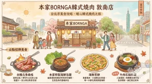 本家BORNGA韓式燒肉 敦南店