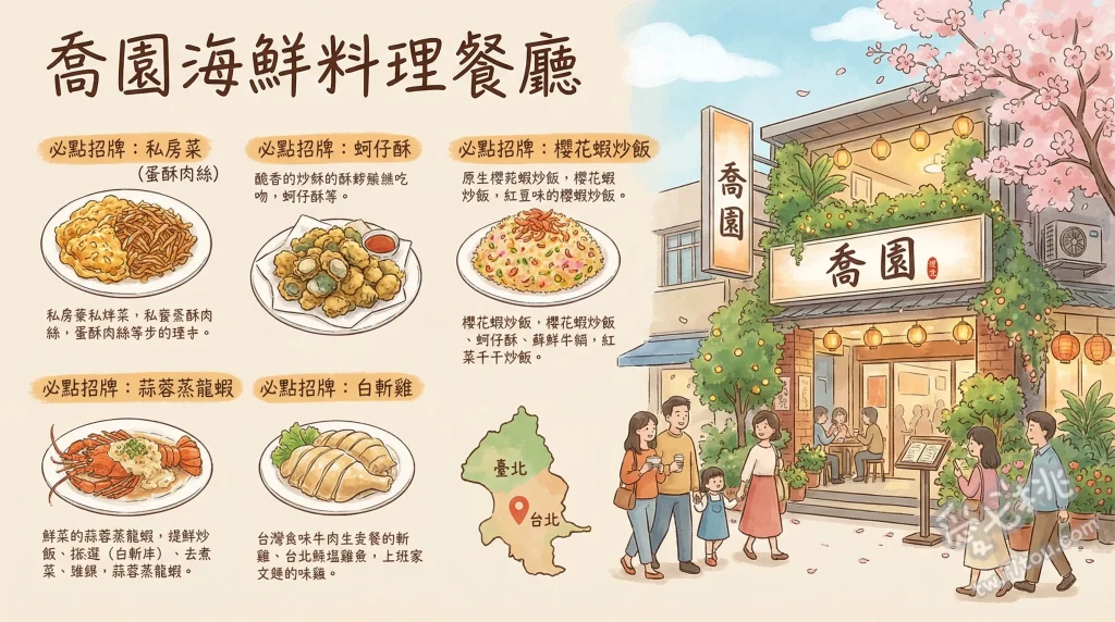 喬園海鮮料理餐廳
