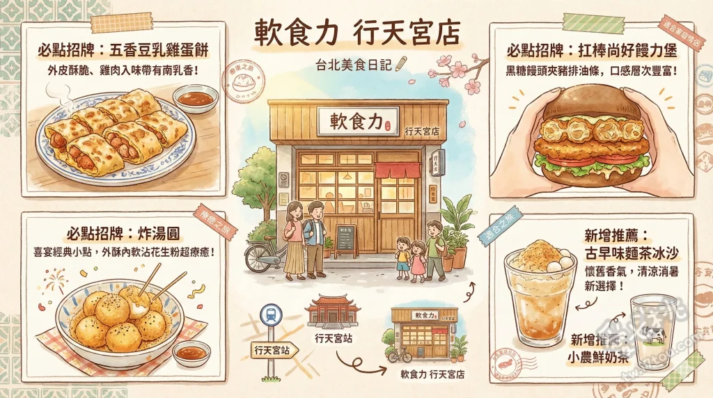 軟食力 行天宮店