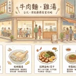 牛肉麵．雞湯