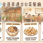 金蓬萊遵古台菜餐廳