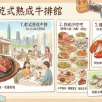 美福乾式熟成牛排館