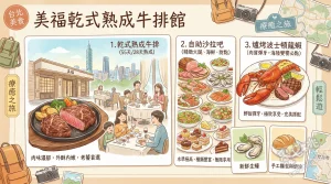 美福乾式熟成牛排館