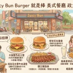 Juicy Bun Burger 就是棒 美式餐廳 政大店