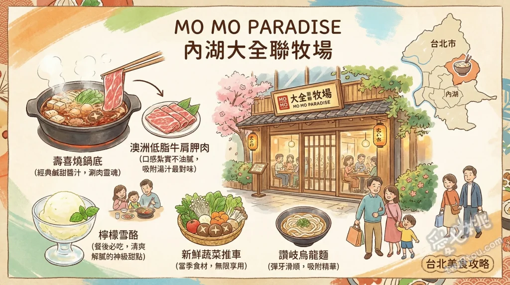 MO MO PARADISE 內湖大全聯牧場