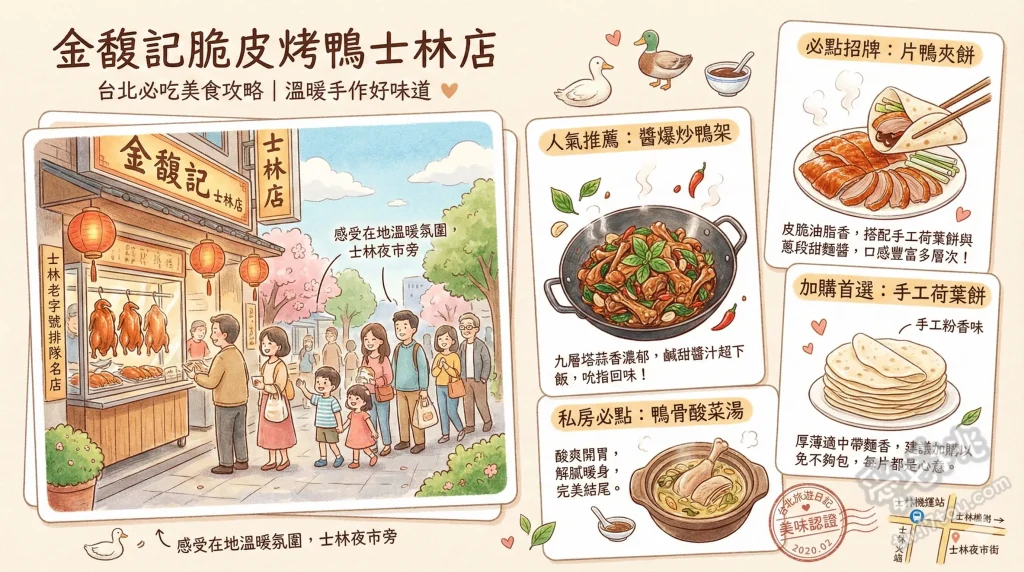 金馥記脆皮烤鴨 士林店