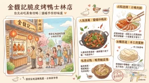 金馥記脆皮烤鴨 士林店