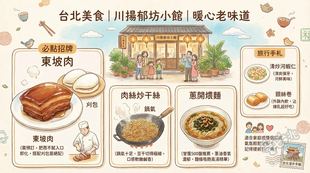 川揚郁坊小館