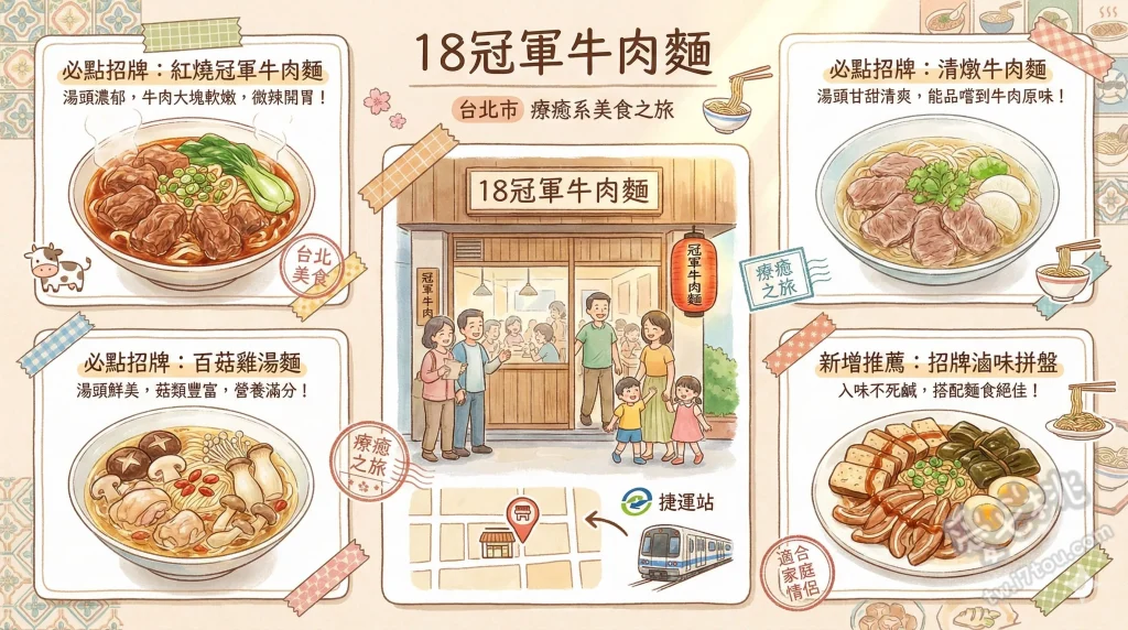 18冠軍牛肉麵