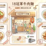 18冠軍牛肉麵