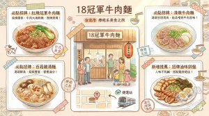 18冠軍牛肉麵