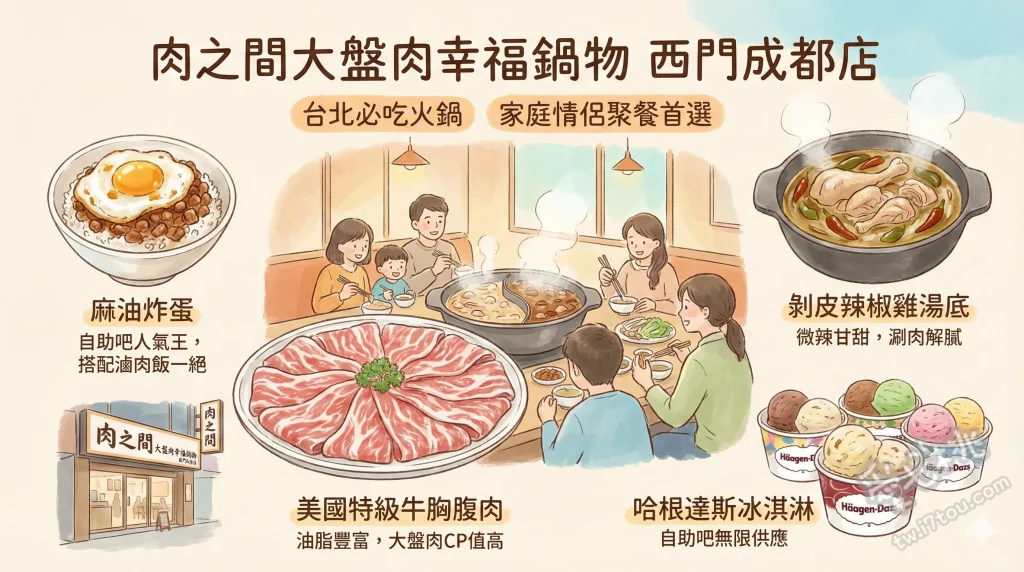 肉之間大盤肉幸福鍋物 西門成都店