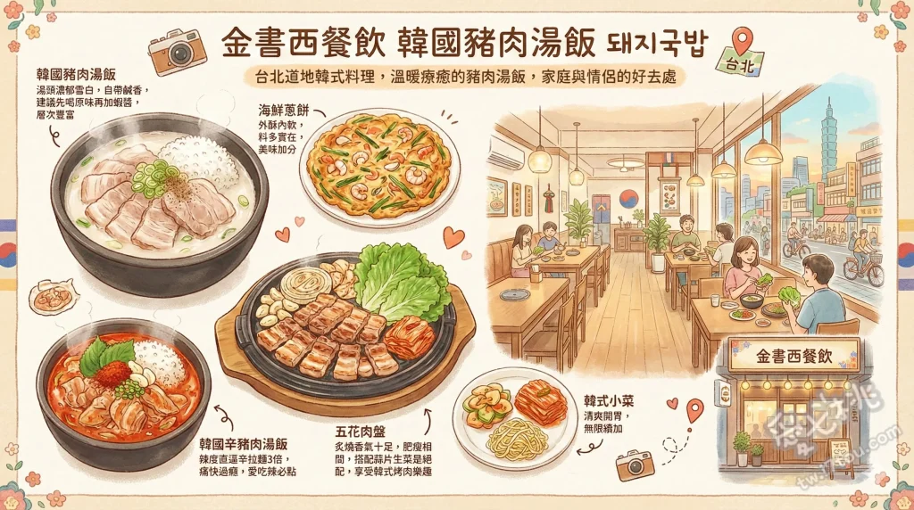 金書西餐飲 韓國豬肉湯飯 돼지국밥