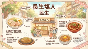 長生塩人 民生