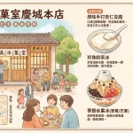 春美冰菓室慶城本店