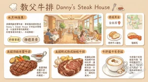 教父牛排 Danny's Steak House