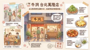 牛洞 台北萬隆店