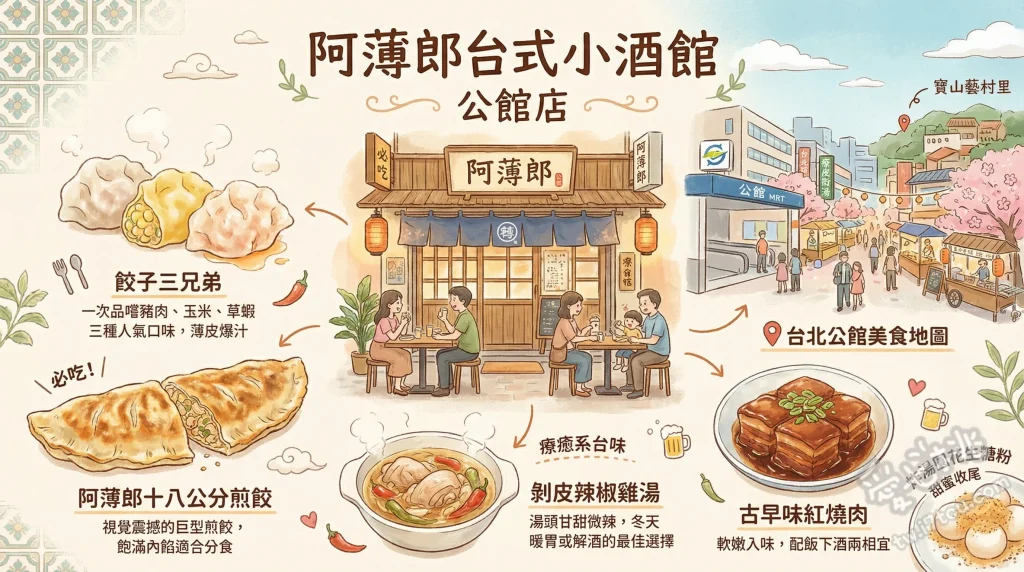 阿薄郎台式小酒館 公館店