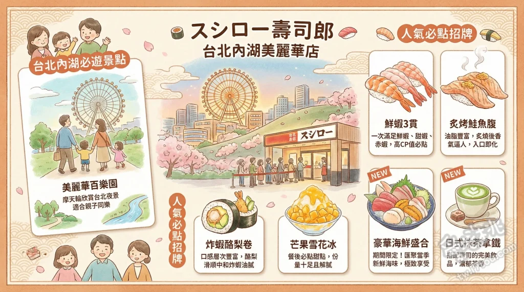 スシロー壽司郎 台北內湖美麗華店