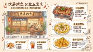 伙房烤魚 台北五常店
