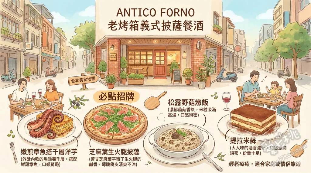 ANTICO FORNO 老烤箱義式披薩餐酒