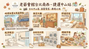 老爺會館台北南西 - 捷運中山站