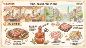 IKIGAI 燒肉專門店 內科店